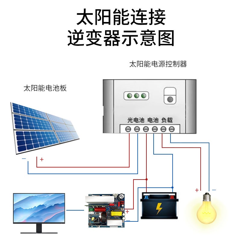 لوحة رئيسية عاكس موجة جيبية نق - مراجعة Outdoor Power Module وسعره