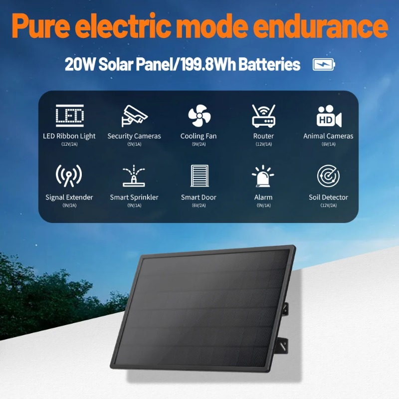 لوحة شمسية، أحادية البلورة، مق - مراجعة Outdoor Power Module وسعره